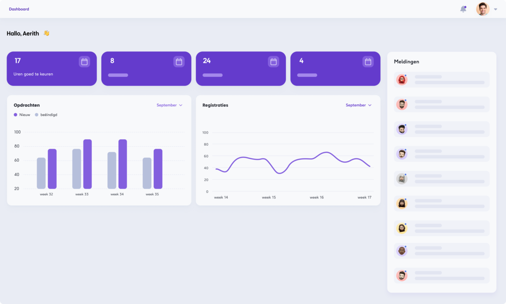 Dashboard in de webapp van Maqqie