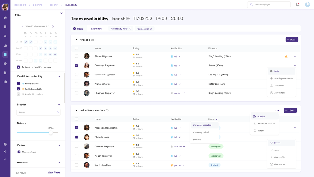 Dashboard van beschikbaarheid